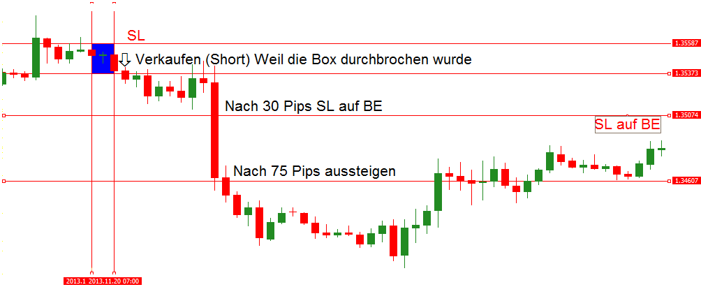 Beste Trading-Strategien in Forex