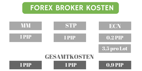 Forex Broker Kosten (1)